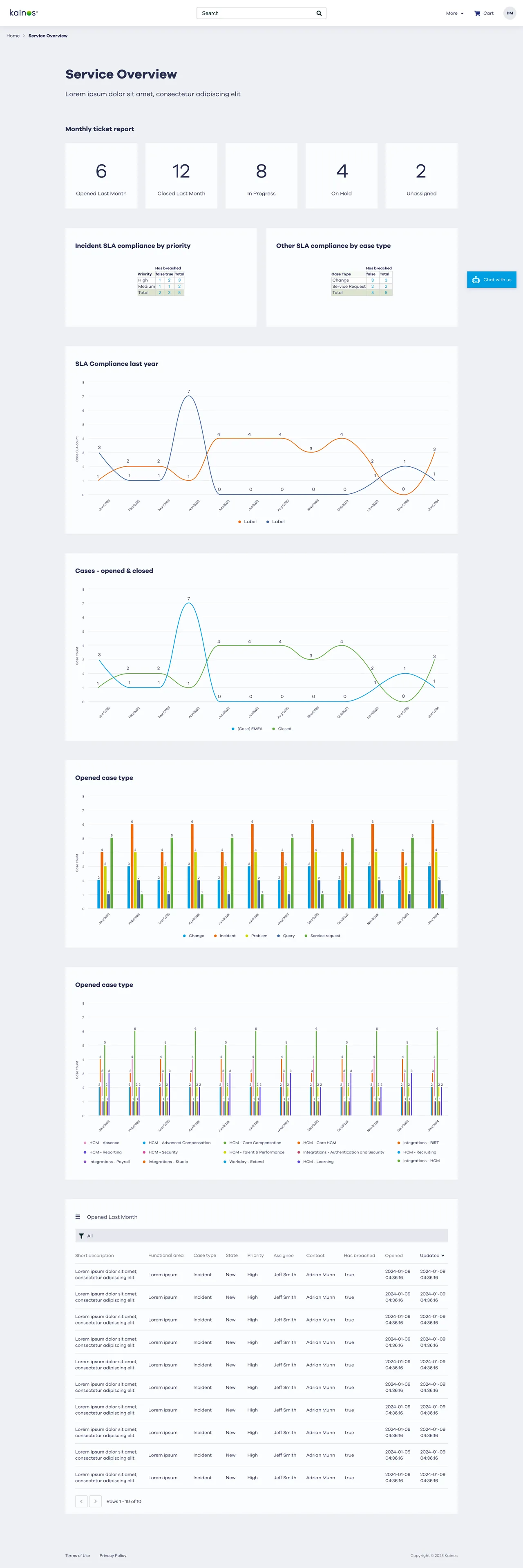 Service Overview Page